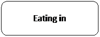 Rounded Rectangle: Eating in